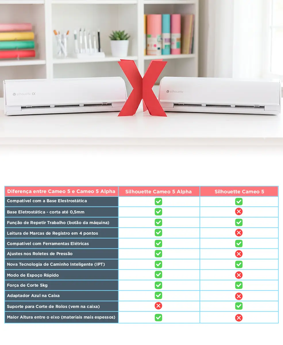 Silhouette CAMEO Versus